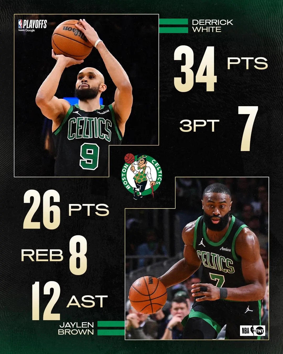 jiuyou.com关于波士顿凯尔特人迎欧篮联关键赛，清晨更衣室发声，信心回归，控场能力受关注的信息